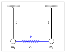 Solved Consider two identical simple pendula (with bobs of | Chegg.com