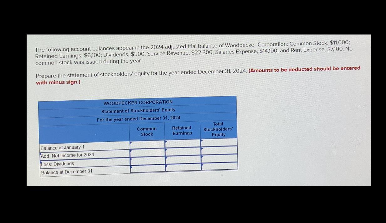 Solved The Following Account Balances Appear In The 2024 Chegg Com   PhpzNPVSC