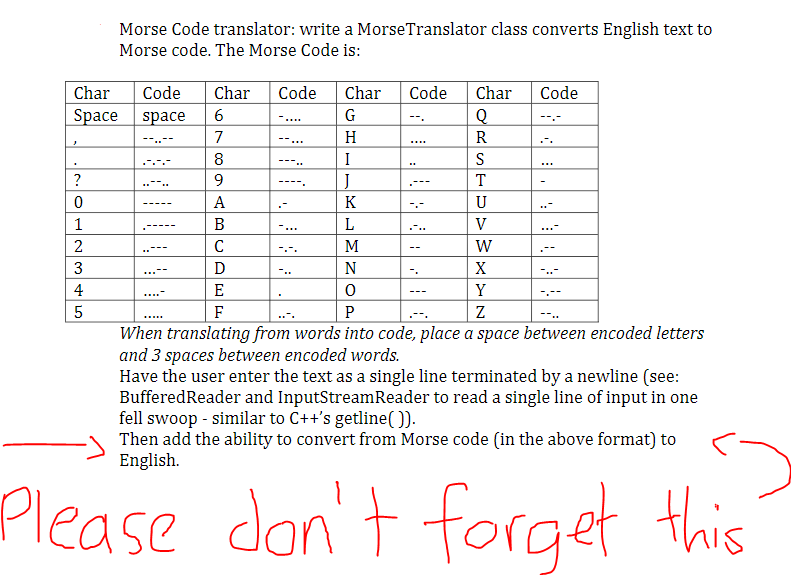 Morse Code Translator Write A Morse Translator Cl Chegg Com