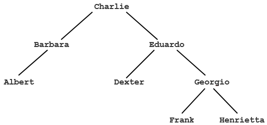 Using Java All binary trees need a lot of care and | Chegg.com