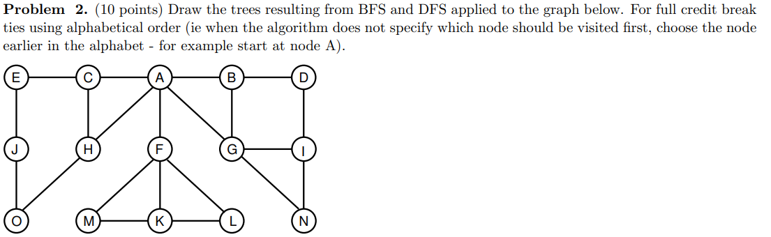 Solved Problem 2. (10 points) Draw the trees resulting from | Chegg.com
