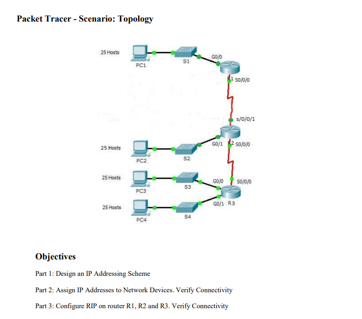 Solved Scenario In This Activity, You Are Given The Network 