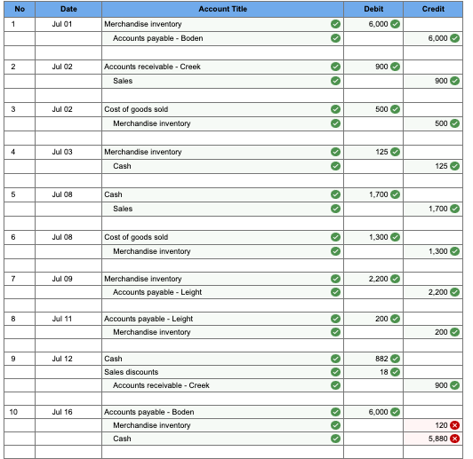 Solved Prepare journal entries to record the following