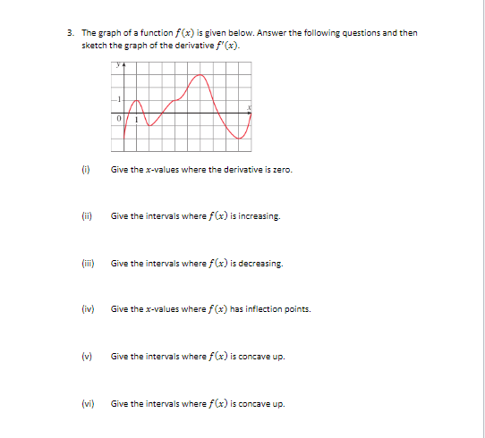 Solved 3. The graph of a function f(x) is given below. | Chegg.com