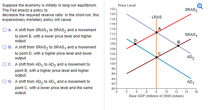 Solved Suppose The Economy Is Initially In Long Run