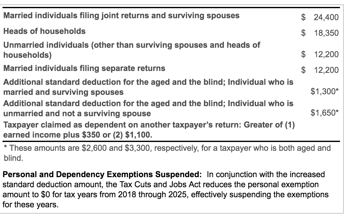 Solved Susan and Tim are married, have two dependent | Chegg.com