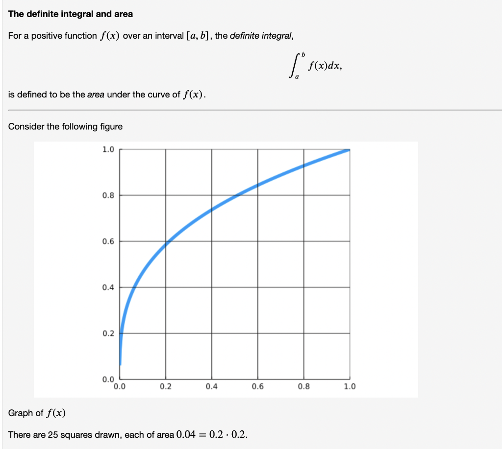 Solved The definite integral and area For a positive | Chegg.com