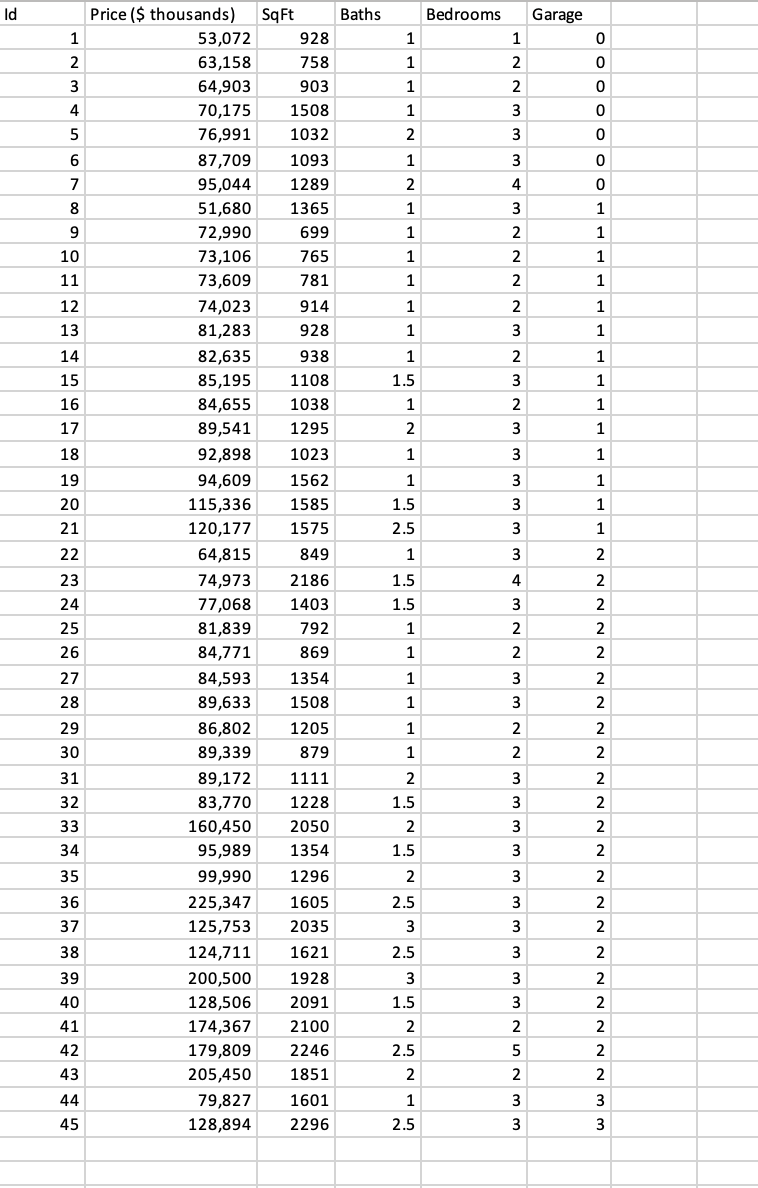 Solved 6. Regress The Explanatory Variable Of Price On Sgft 