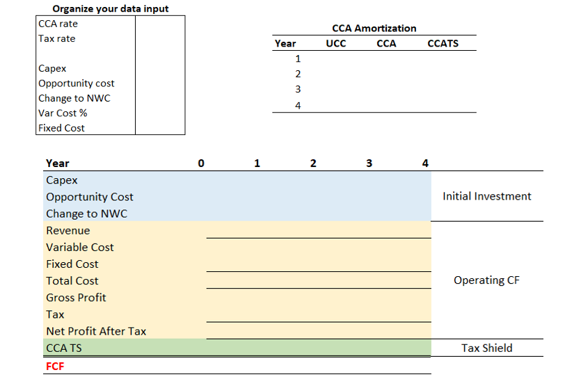 Solved Free Cash Flows Organize your data input | Chegg.com