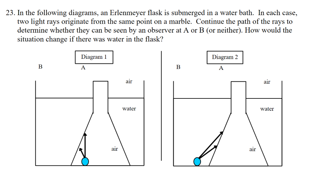 Solved 23. In the following diagrams, an Erlenmeyer flask is