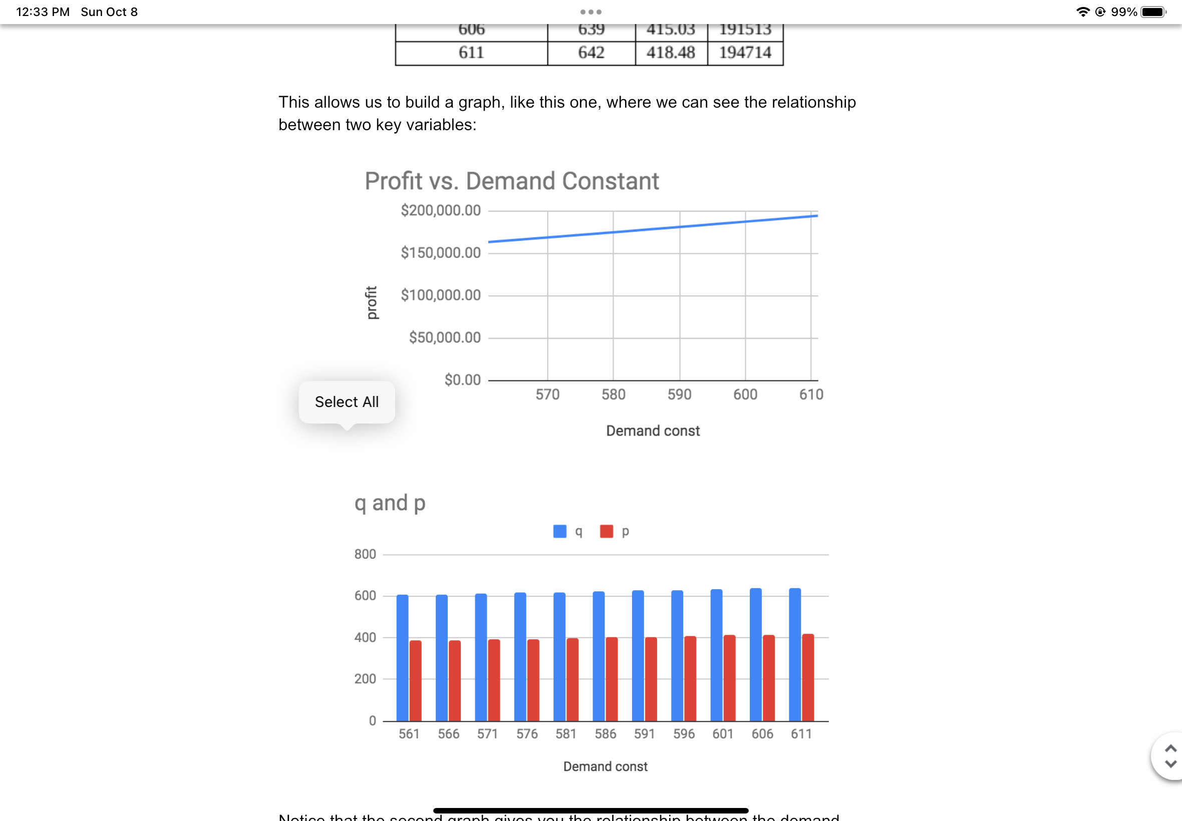 Solved Use your table data to create an appropriate graph | Chegg.com