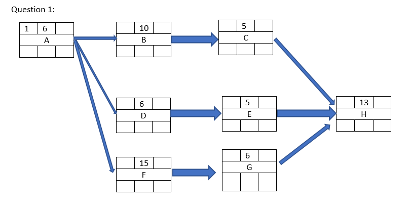 Solved Determine each tasks’: Early start and early finish | Chegg.com