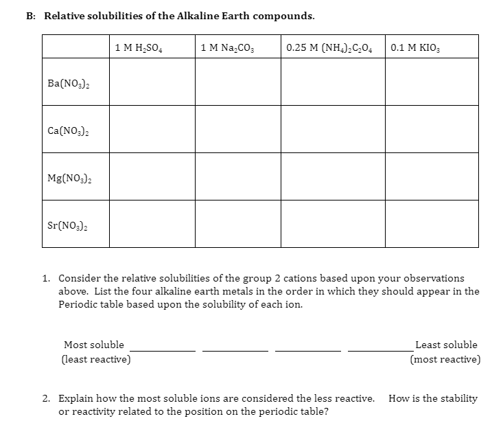 Solved B: Relative solubilities of the Alkaline Earth | Chegg.com