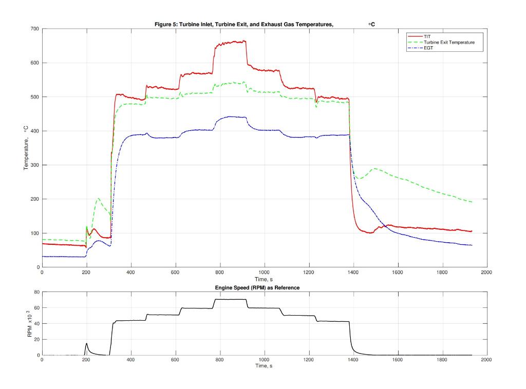 Solved Turbine Inlet Temperature and Fuel Flow Rate Using | Chegg.com