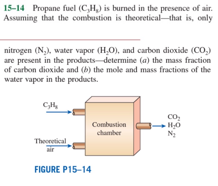 Solved Propane fuel (C_3 H_8) is burned in the presence of