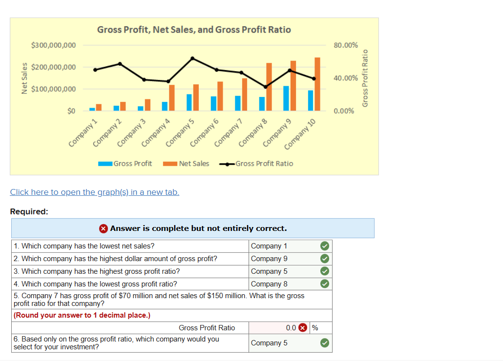 Solved Click here to open the graph(s) in a new tab.