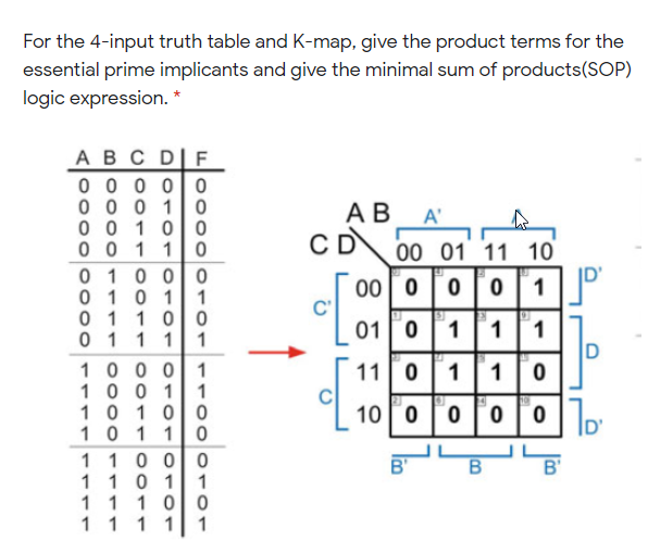 Solved For the 4-input truth table and K-map, give the | Chegg.com
