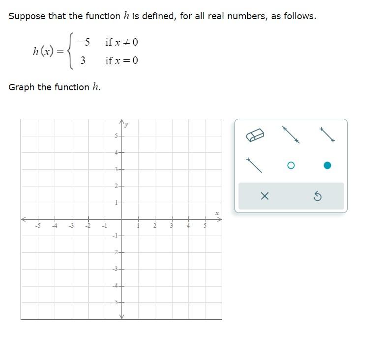 Solved Suppose that the function h is defined, for all real | Chegg.com