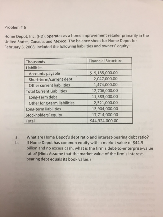 Solved: Problem # 6 Home Depot, Inc. (HD), Operates As A H Solved: Problem # 6 Home Depot, Inc. (HD), Operates As A H