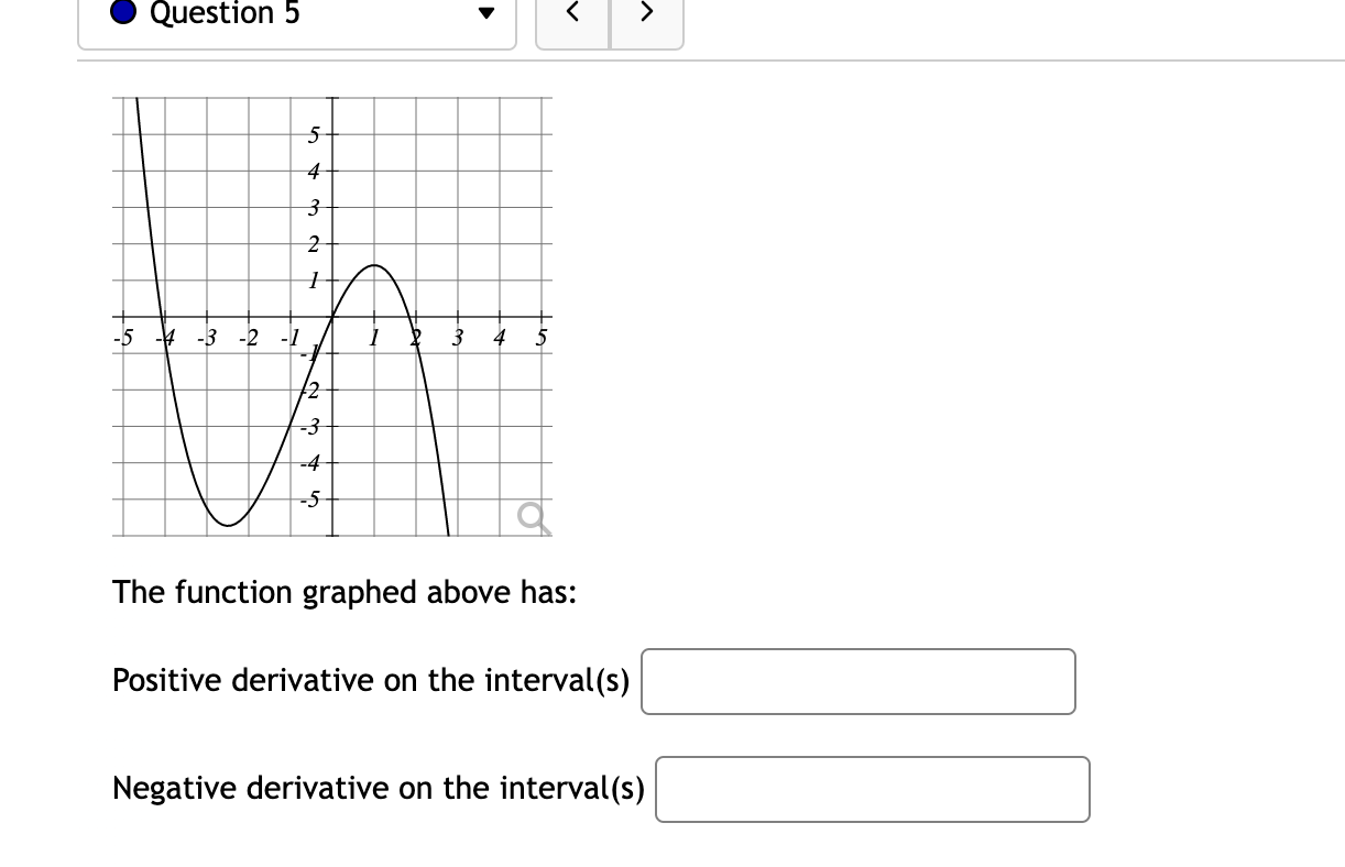 Solved The function graphed above has: Positive derivative | Chegg.com