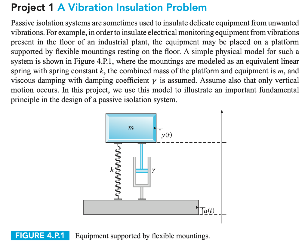 Solved Project 1 A Vibration Insulation Problem Passive | Chegg.com