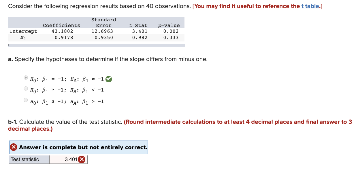 Solved Consider the following regression results based on 40 | Chegg.com
