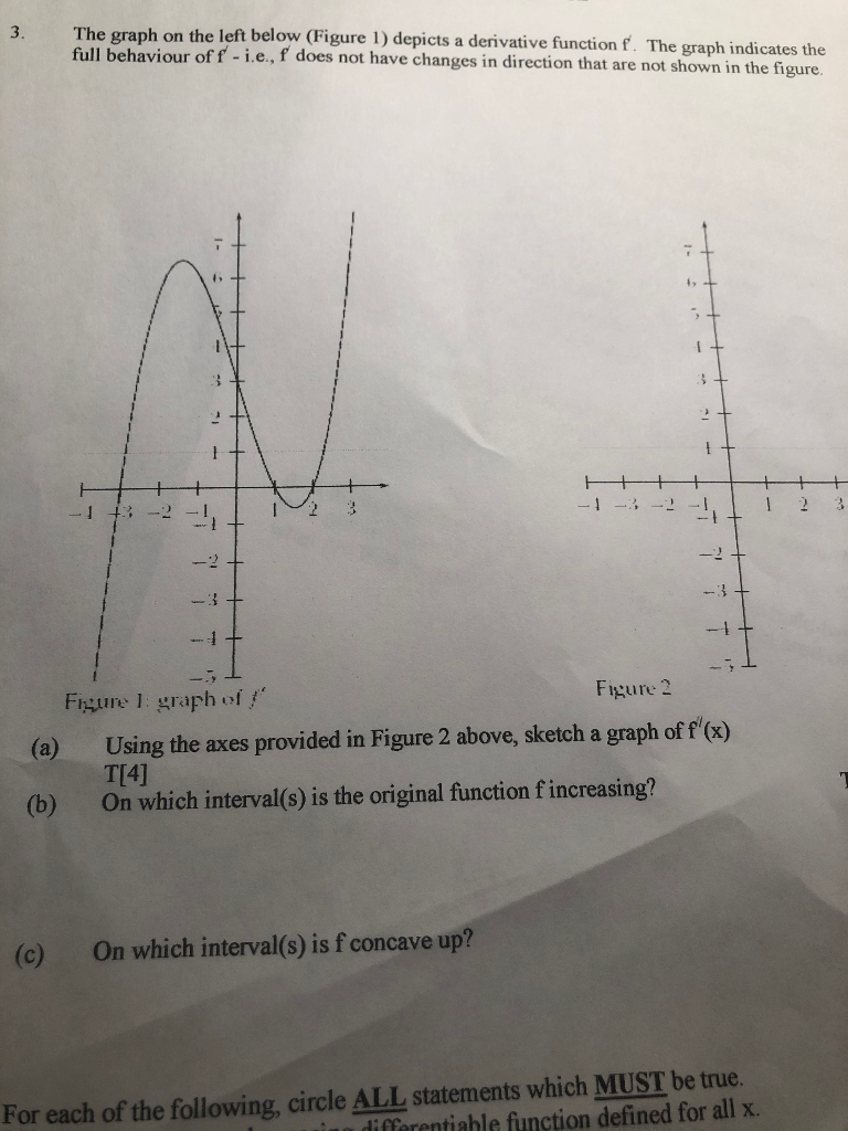 Solved 3. The graph on the left below (Figure 1) depicts a | Chegg.com