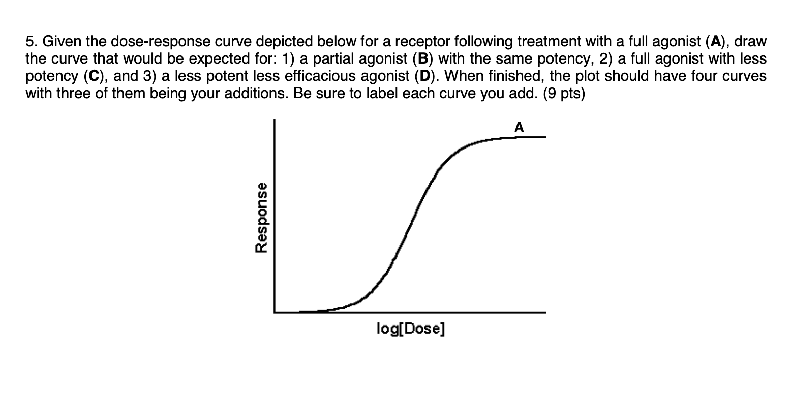 Solved 5. Given the dose-response curve depicted below for a | Chegg.com