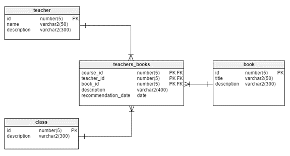 Solved Q1. Convert the Entity Relationship Diagram in | Chegg.com