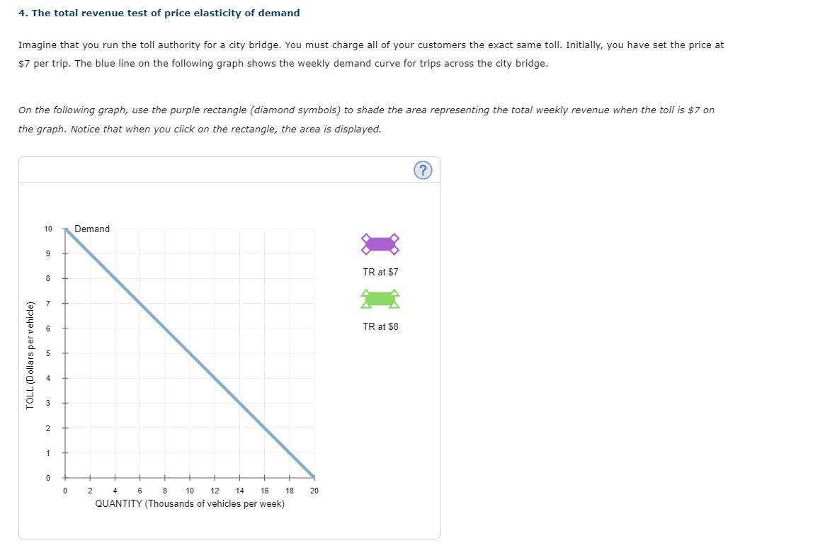 Solved 4. The total revenue test of price elasticity of | Chegg.com