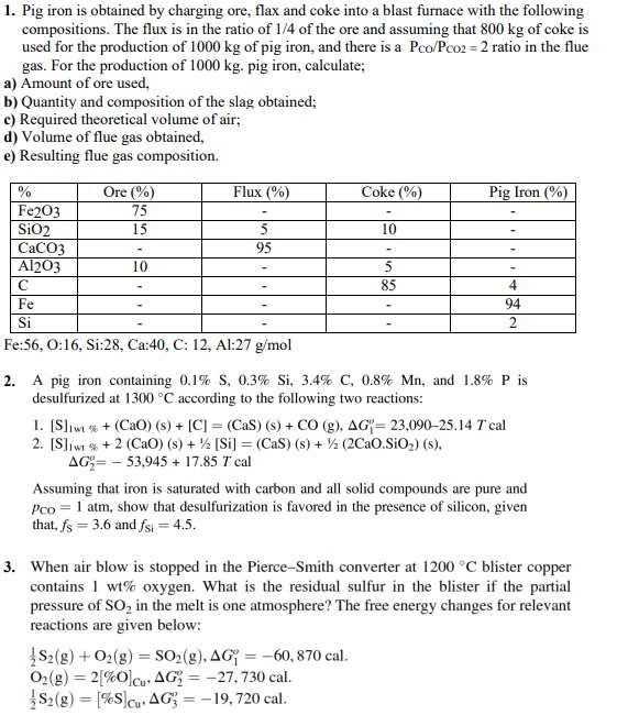 Solved 1. Pig iron is obtained by charging ore, flax and