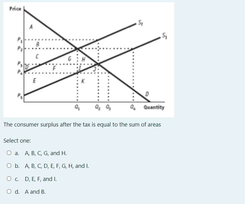Solved The consumer surplus after the tax is equal to the | Chegg.com