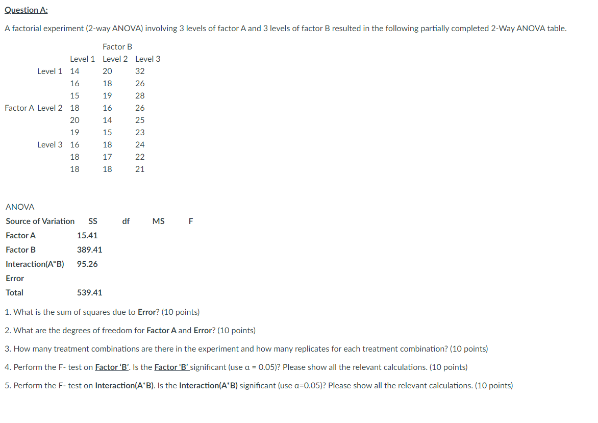 Solved Question A: A factorial experiment (2-way ANOVA) | Chegg.com