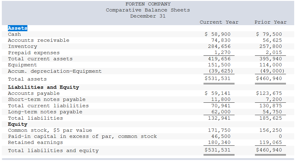 solved-forten-company-s-current-year-income-statement-chegg