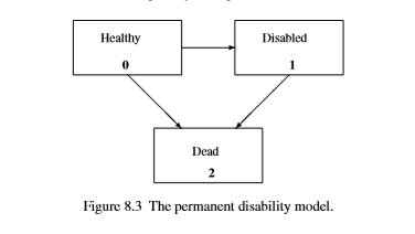 Permanent Disability Model Solved Healthy Disabled Dead Figure 8.3 The permanent | Chegg.com