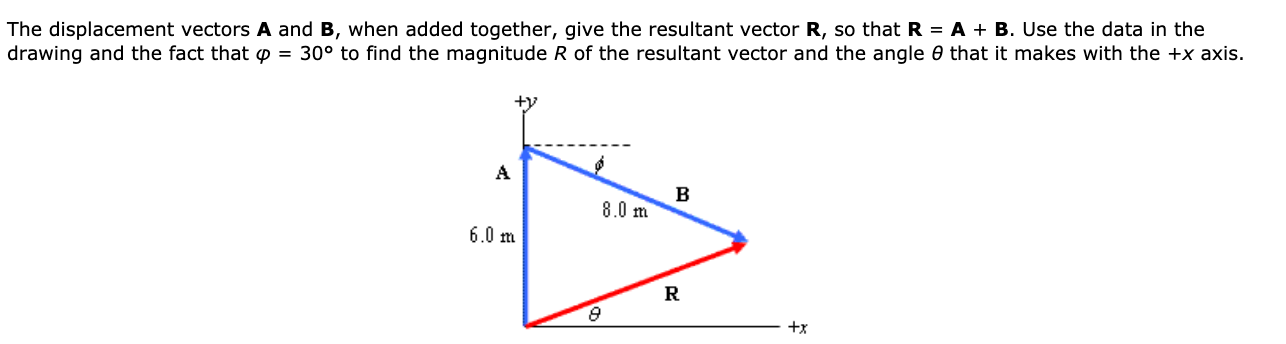 Solved The displacement vectors A and B, when added | Chegg.com