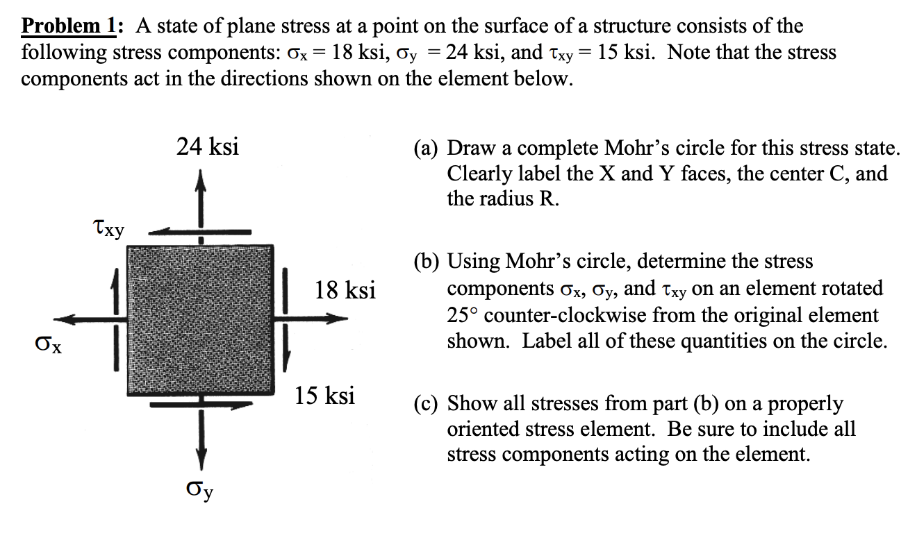 Solved Problem 1: A state of plane stress at a point on the | Chegg.com