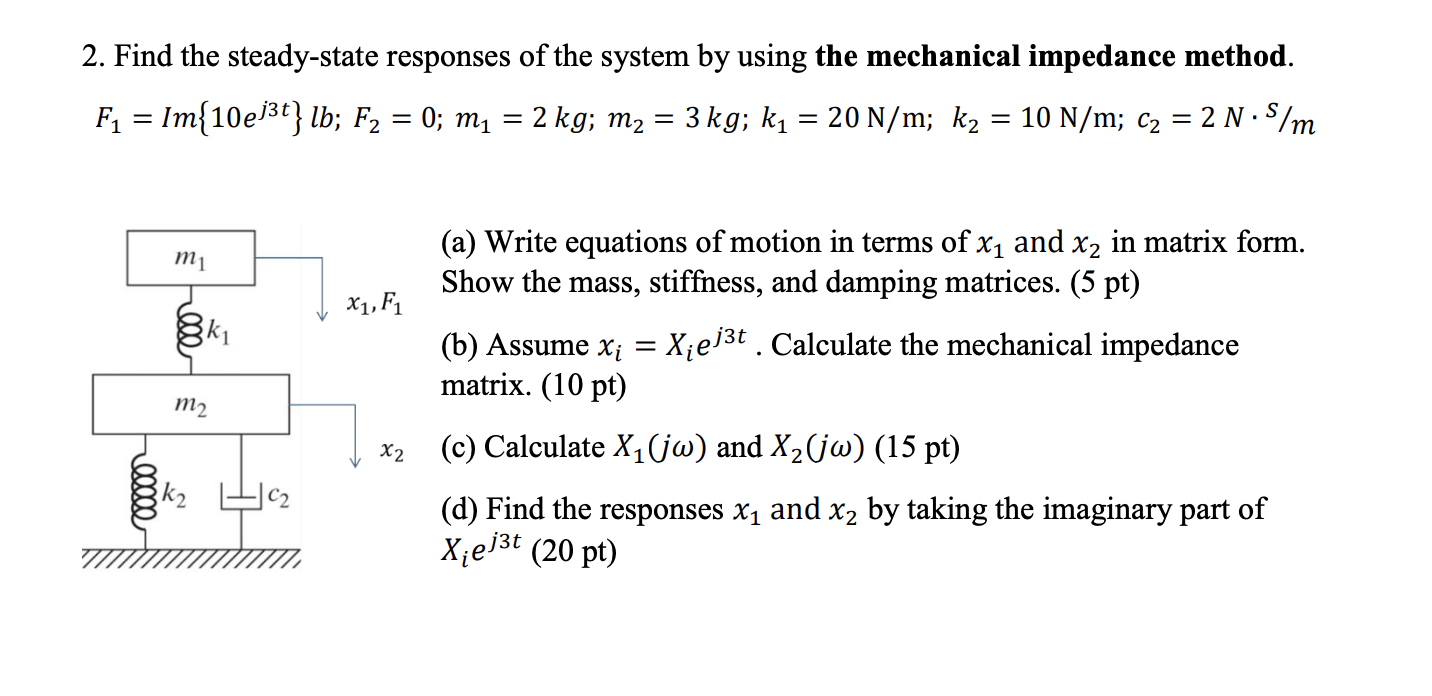 Solved Find The Steady State Responses Of The System By U Chegg Com