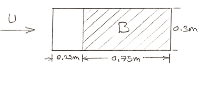 Solved Consider air at 20 C flowing over a smooth flat plate | Chegg.com