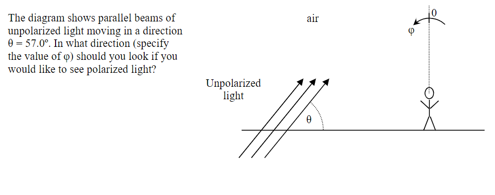 Solved The diagram shows parallel beams of unpolarized light | Chegg.com