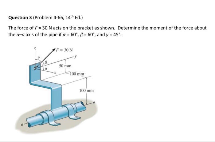 Solved Question 3 (Problem 4-66, 14th Ed.) The force of F = | Chegg.com