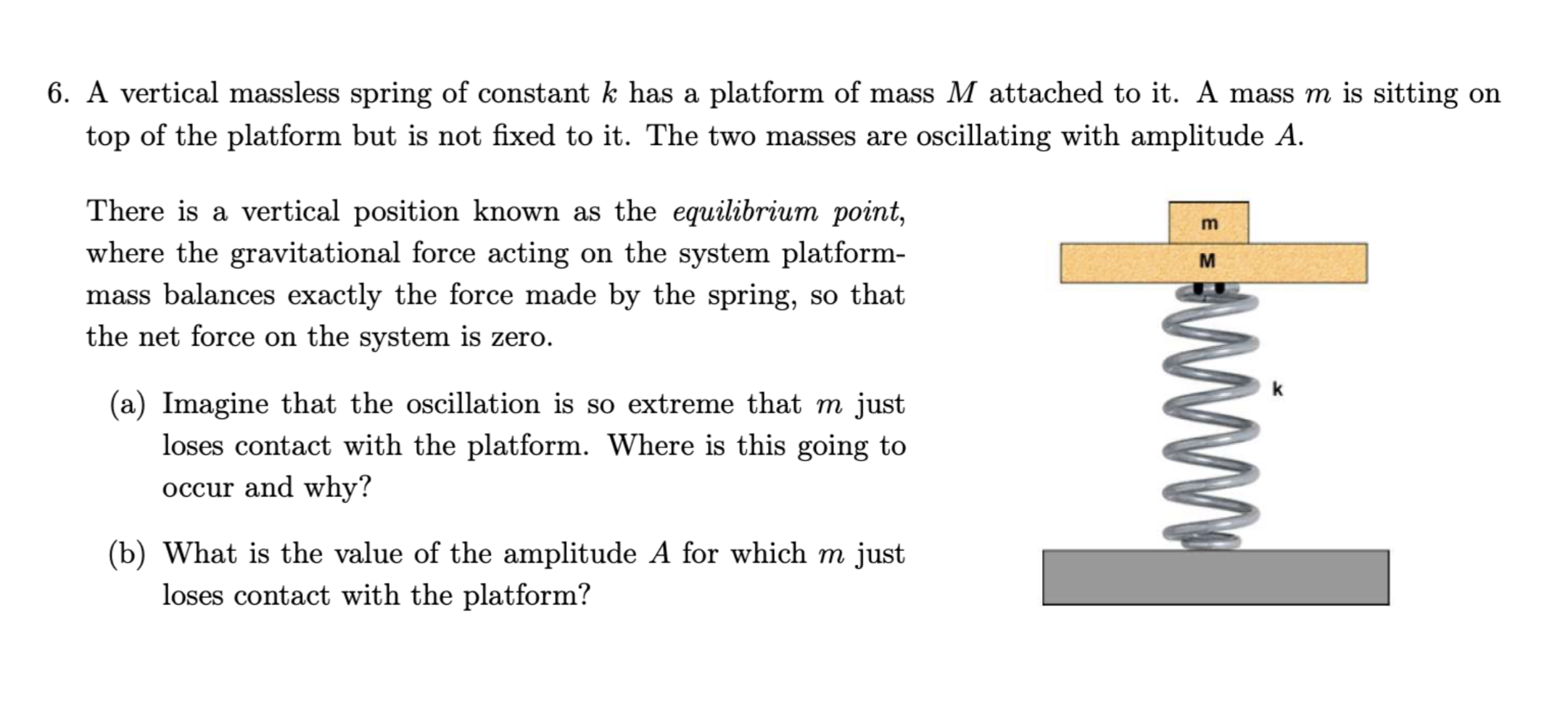 Solved 6. A vertical massless spring of constant k has a