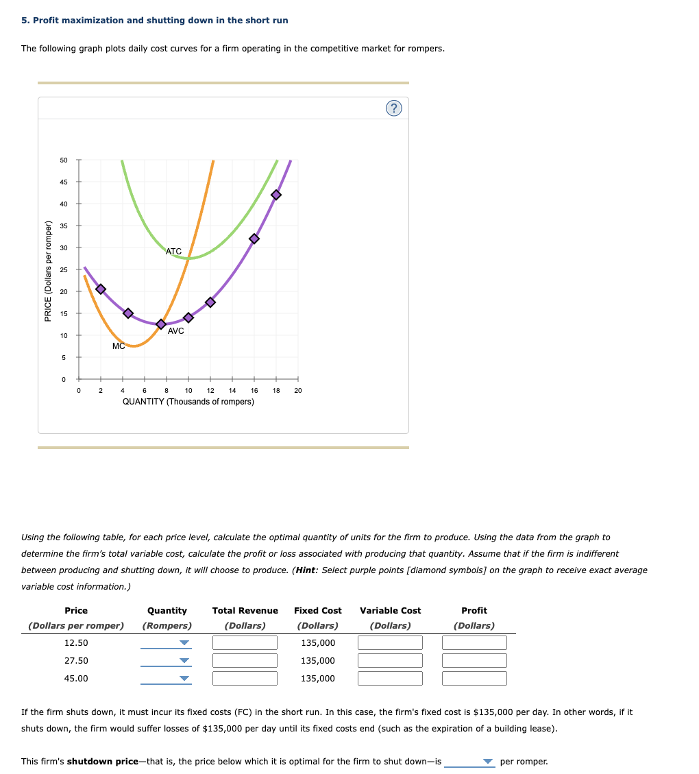 solved-5-profit-maximization-and-shutting-down-in-the-short-chegg