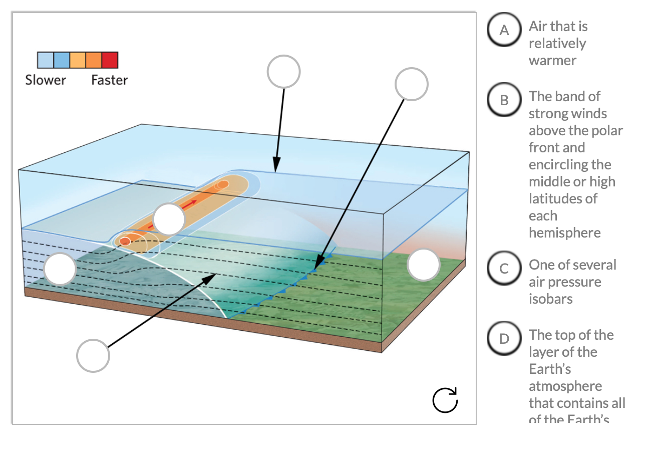 JET STREAMS. Jetstreams are simply narrow bands of…, by Nikolaj Vinicoff