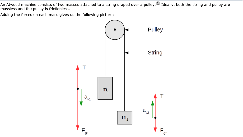 Solved 1 Ideally, both the string and pulley are An Atwood | Chegg.com