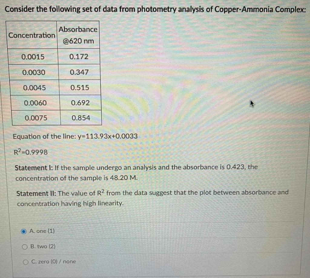 Solved Consider the following set of data from photometry | Chegg.com