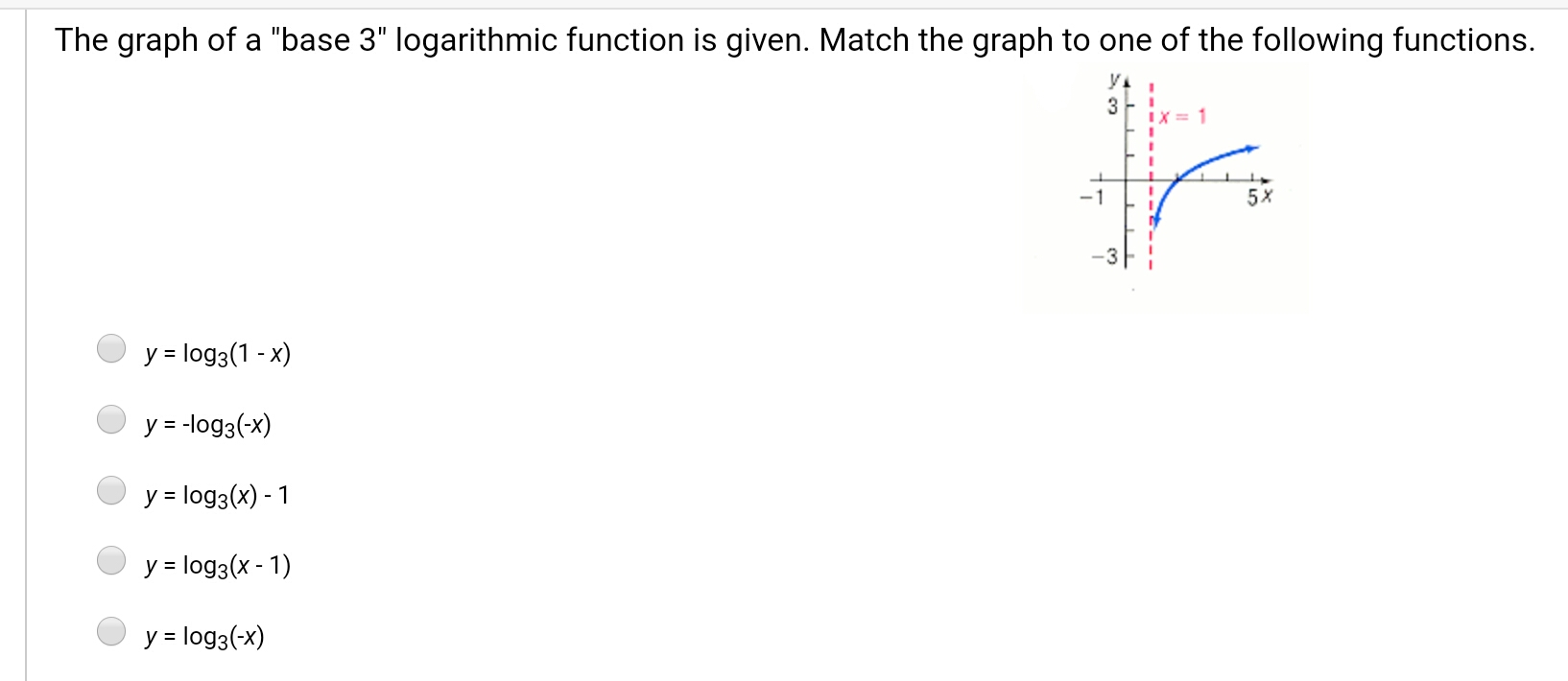 Solved The graph of a 