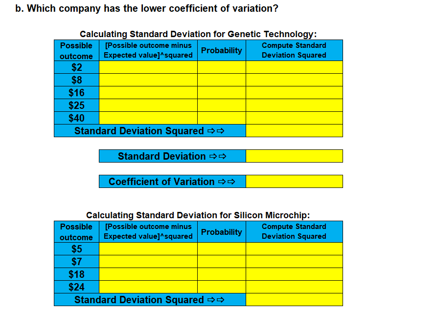 Solved Gibson Appliance Co. is a very stable billiondollar
