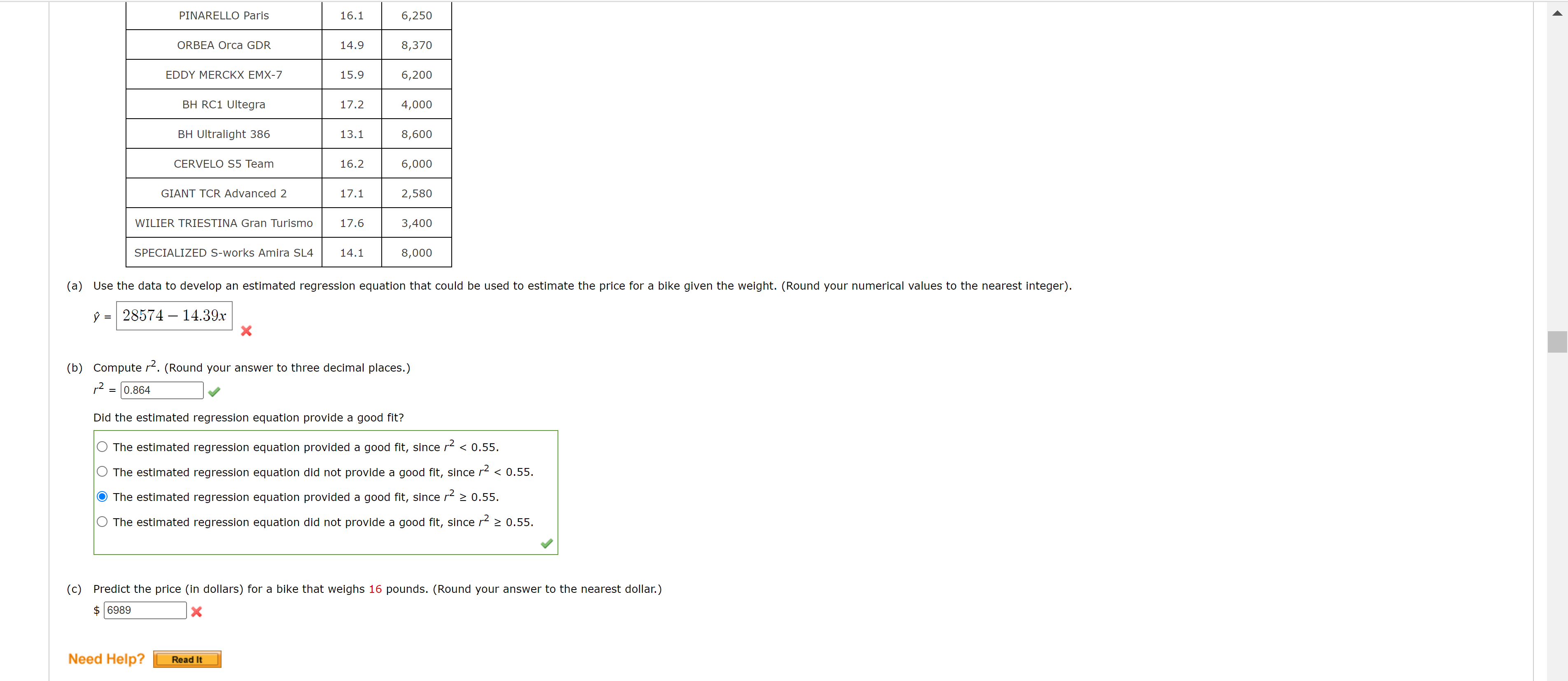 solved-did-the-estimated-regression-equation-provide-a-good-chegg