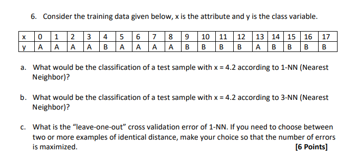 Solved 6. Consider the training data given below, x is the | Chegg.com